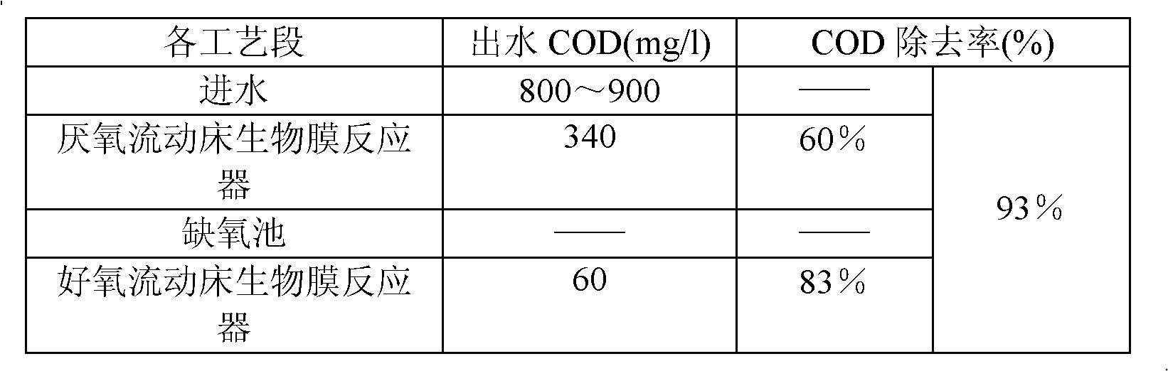 Method for biochemically treating and discharging refinery wastewater within controlling index of national standard