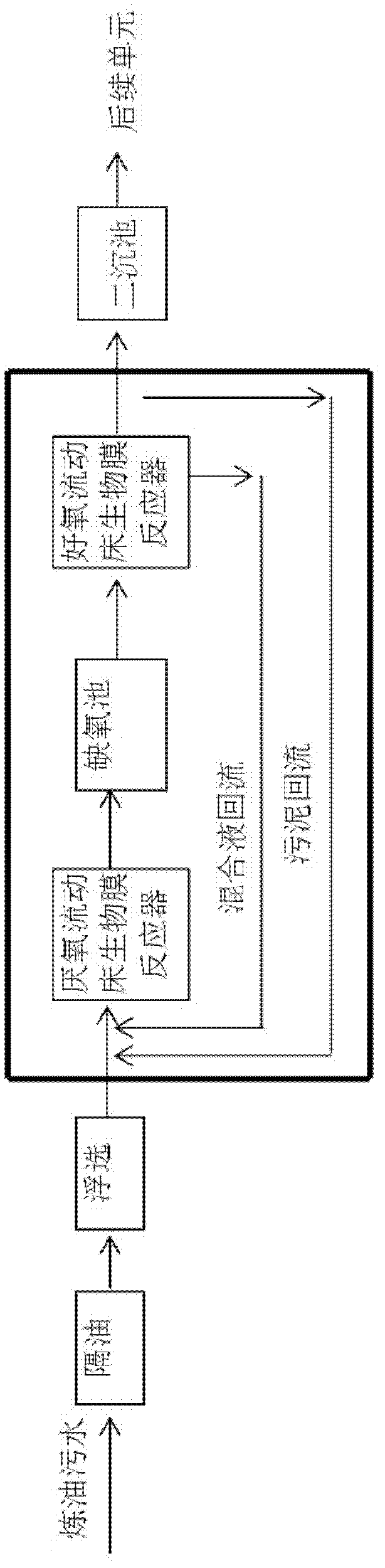 Method for biochemically treating and discharging refinery wastewater within controlling index of national standard