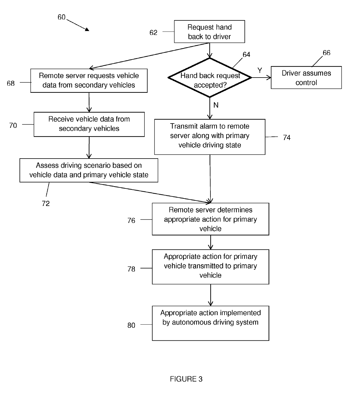 Control of an autonomous vehicle