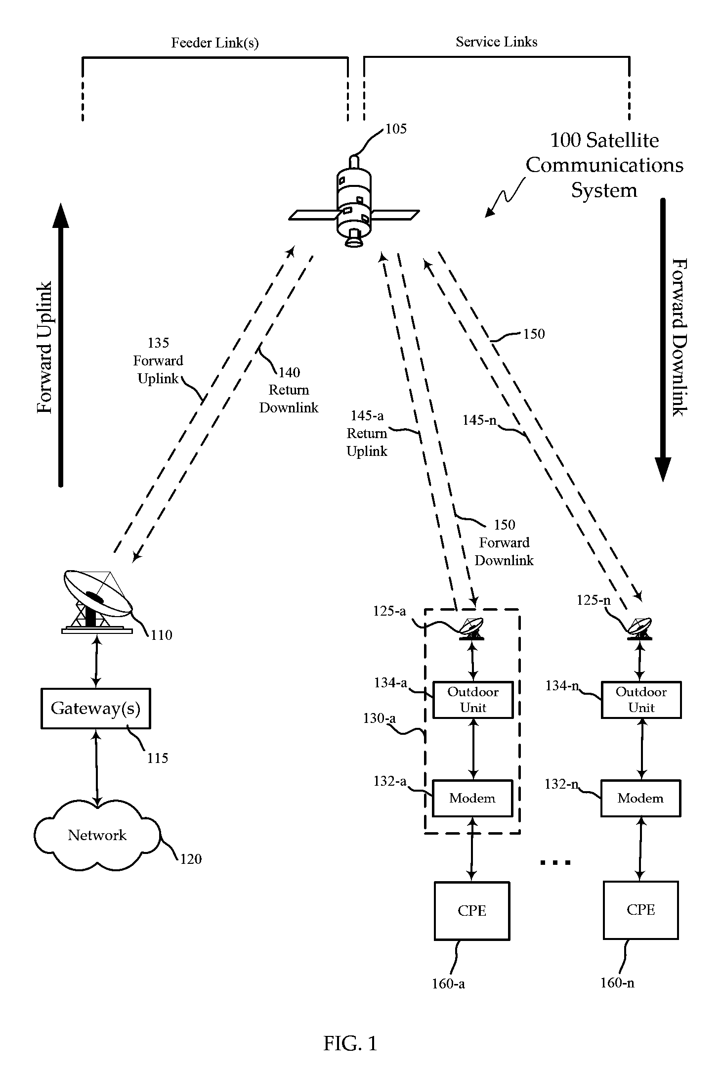 Virtual gateway redundancy