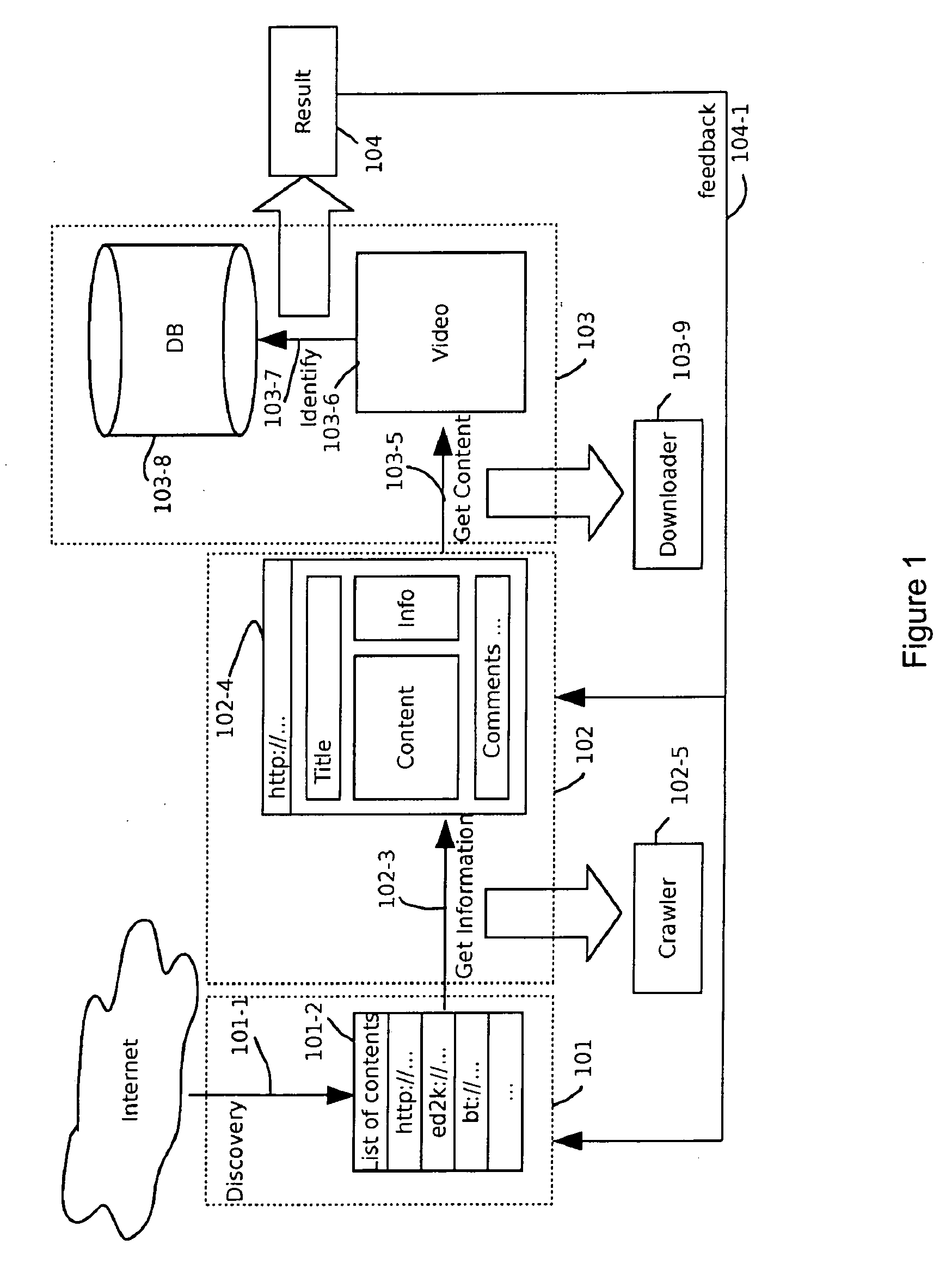 Online video tracking and identifying method and system