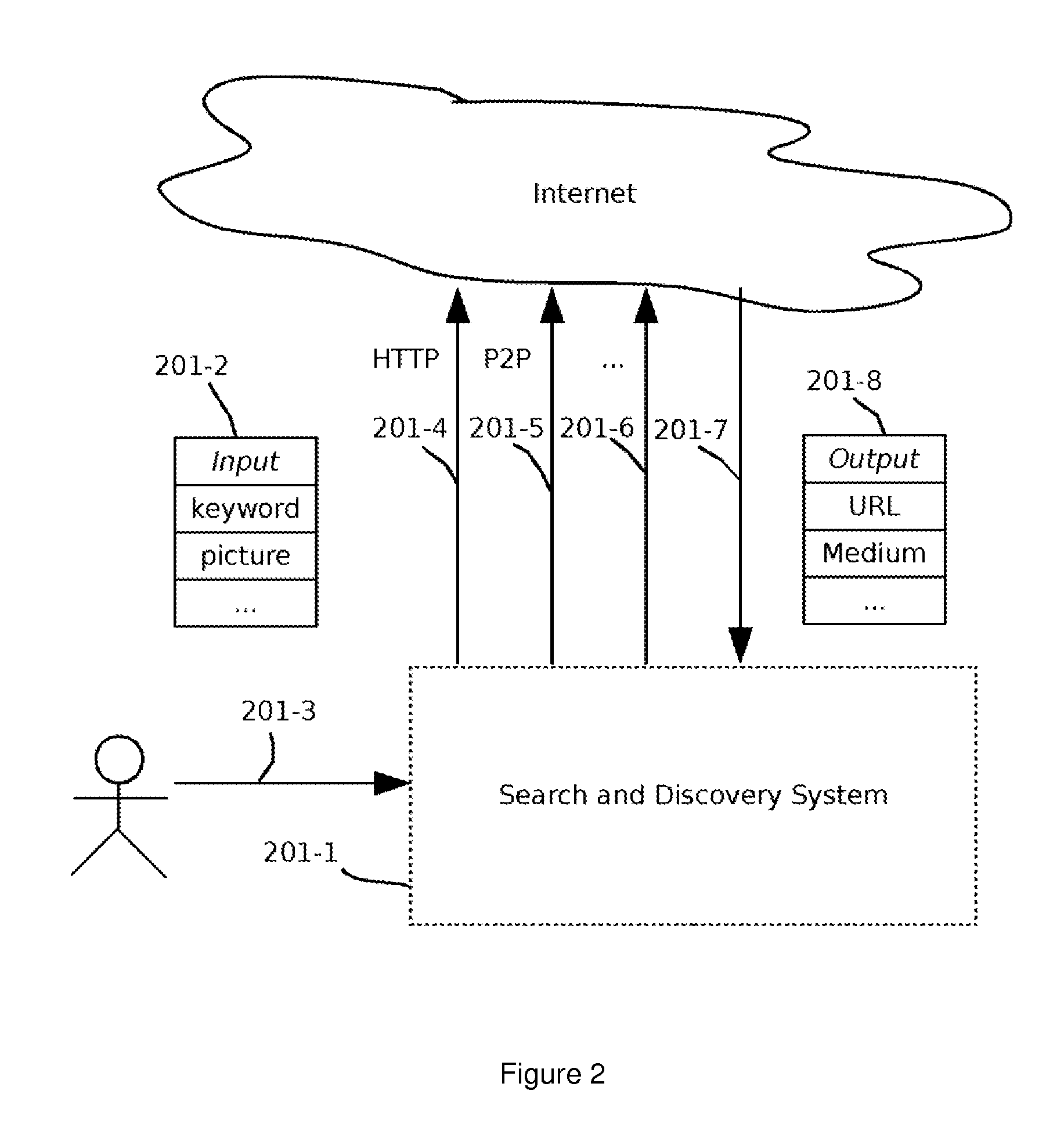 Online video tracking and identifying method and system