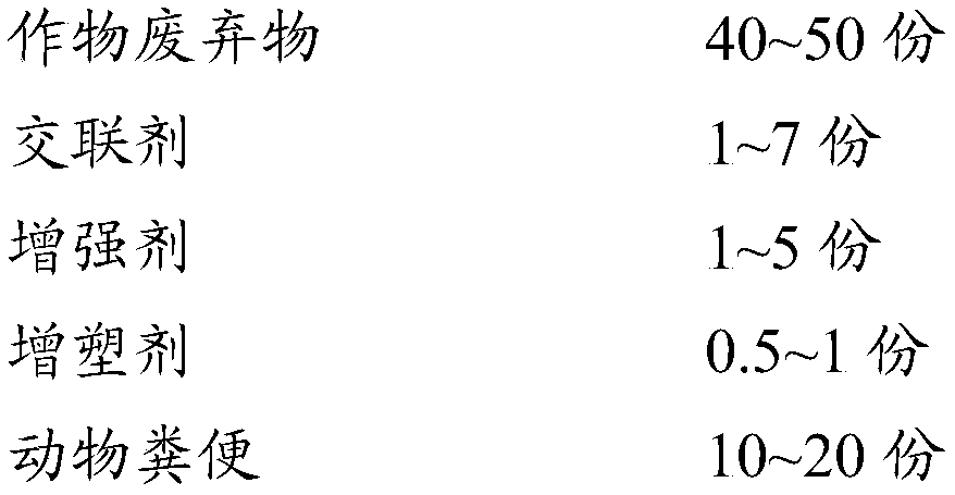 Biodegradable composite film and preparation method thereof