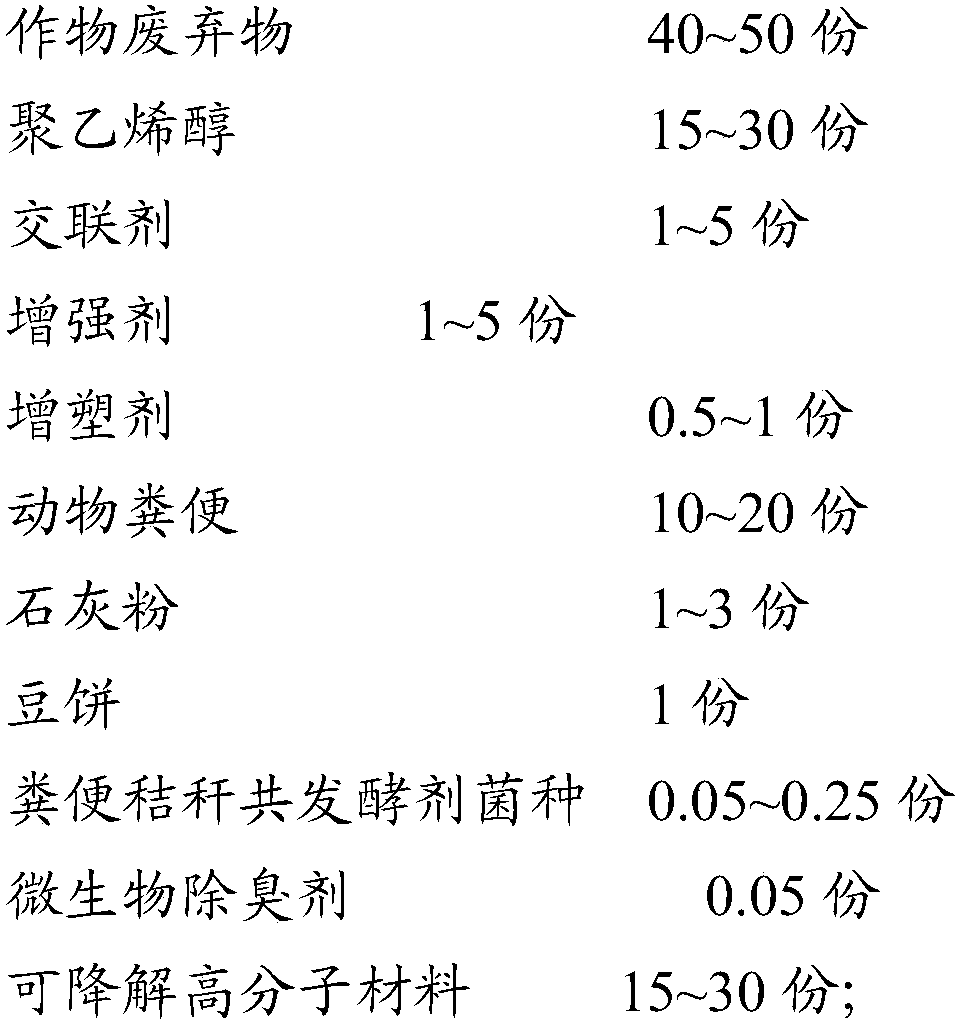 Biodegradable composite film and preparation method thereof