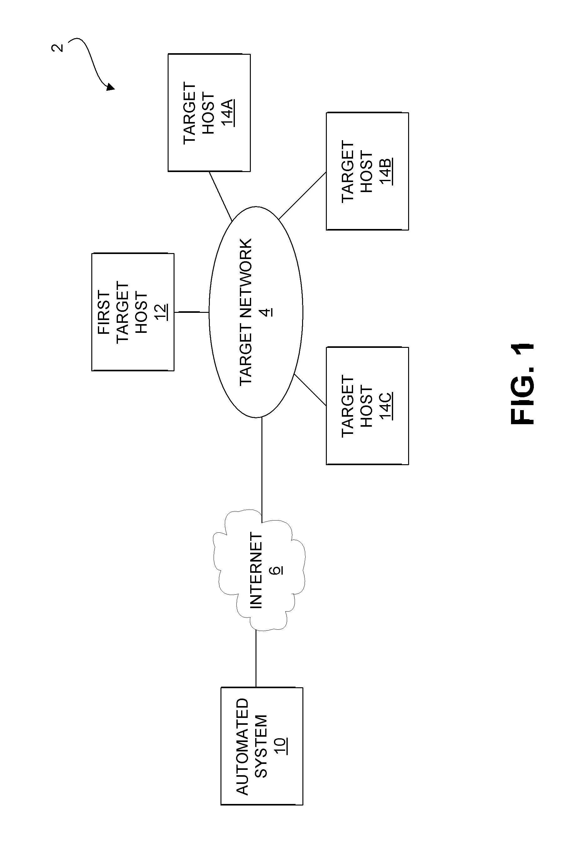 System and method for extending automated penetration testing to develop an intelligent and cost efficient security strategy