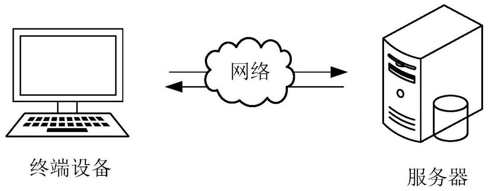 Project code automatic optimization method and device, equipment and medium