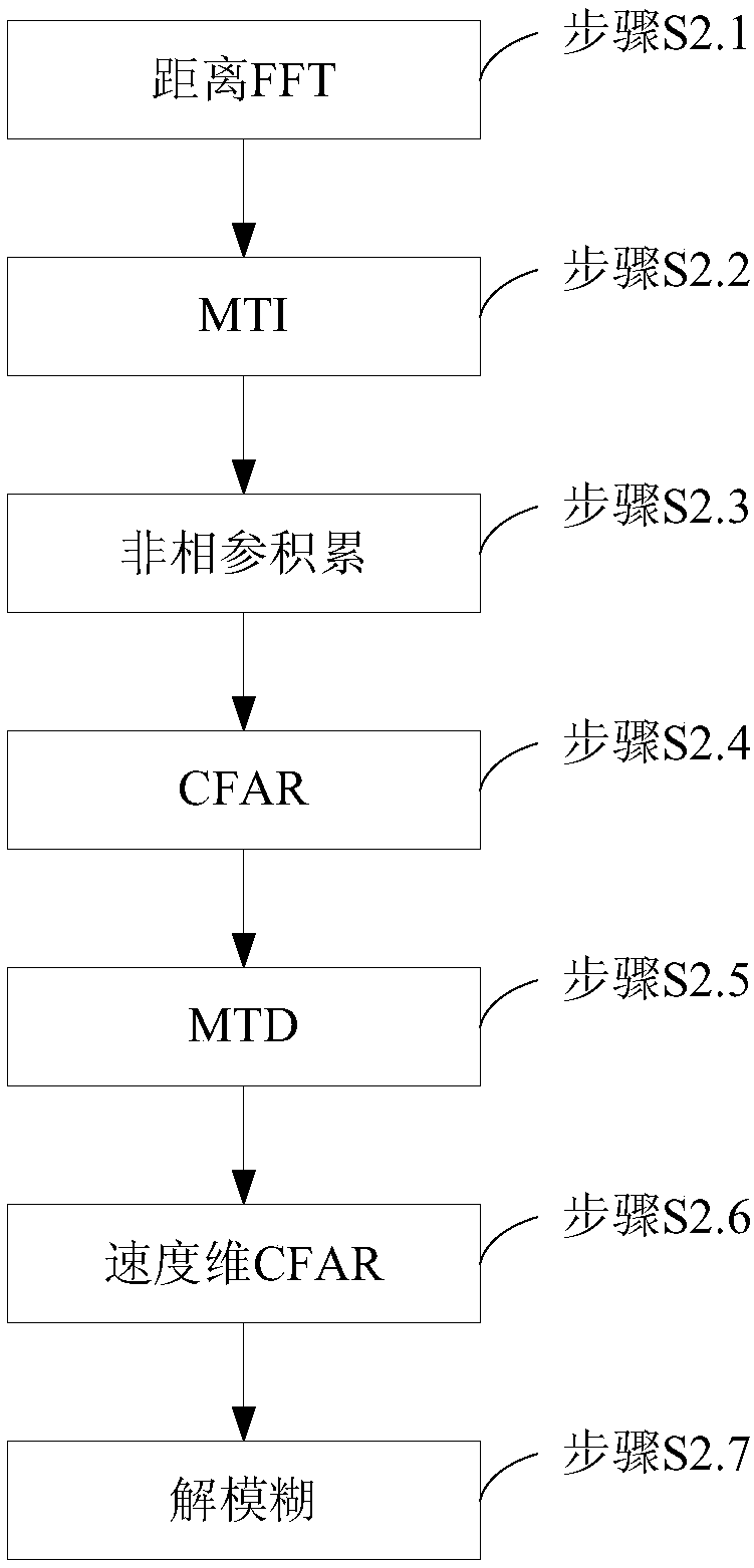 Vehicle target information detection and recognition system and its signal processing method