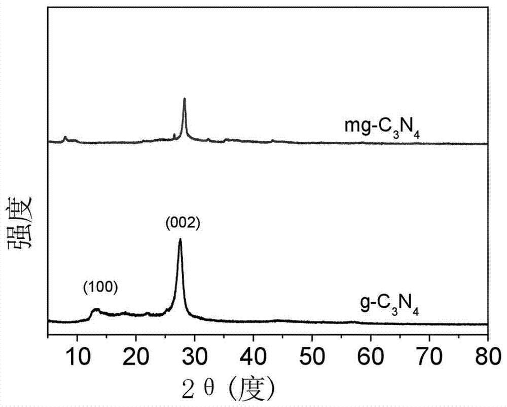 Ternary polymerization carbon nitride photocatalytic material as well as preparation method and application thereof