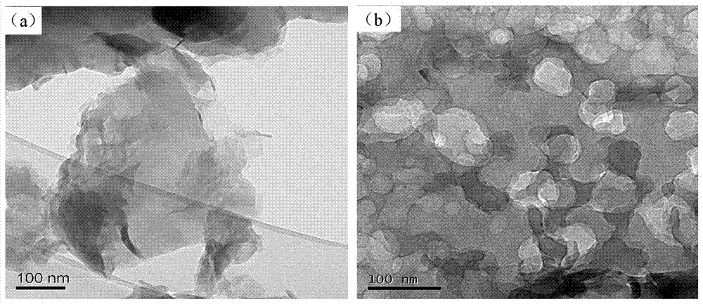 Ternary polymerization carbon nitride photocatalytic material as well as preparation method and application thereof