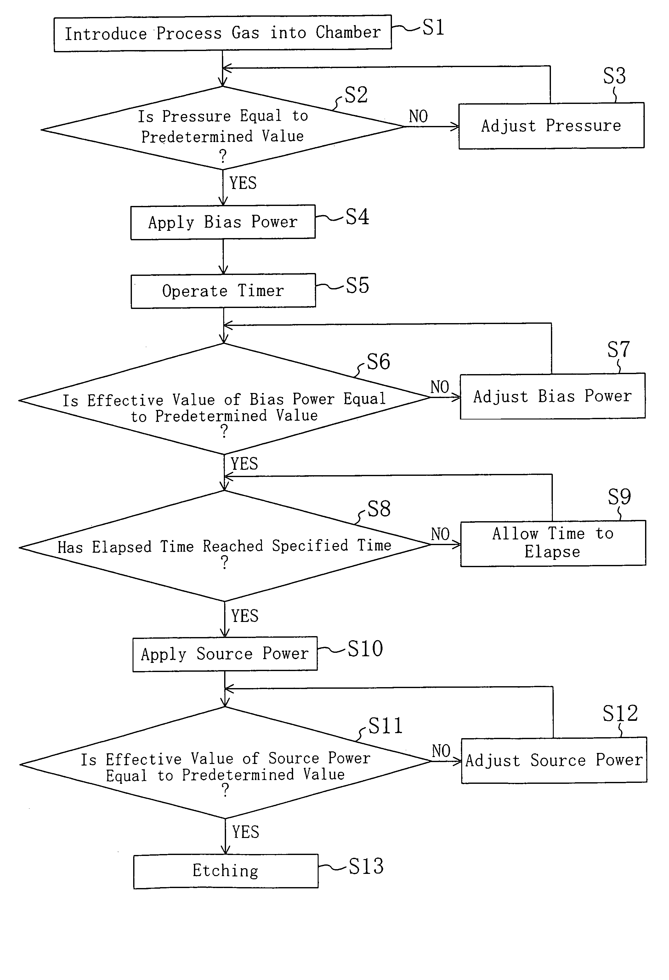 Dry etching method, fabrication method for semiconductor device, and dry etching apparatus