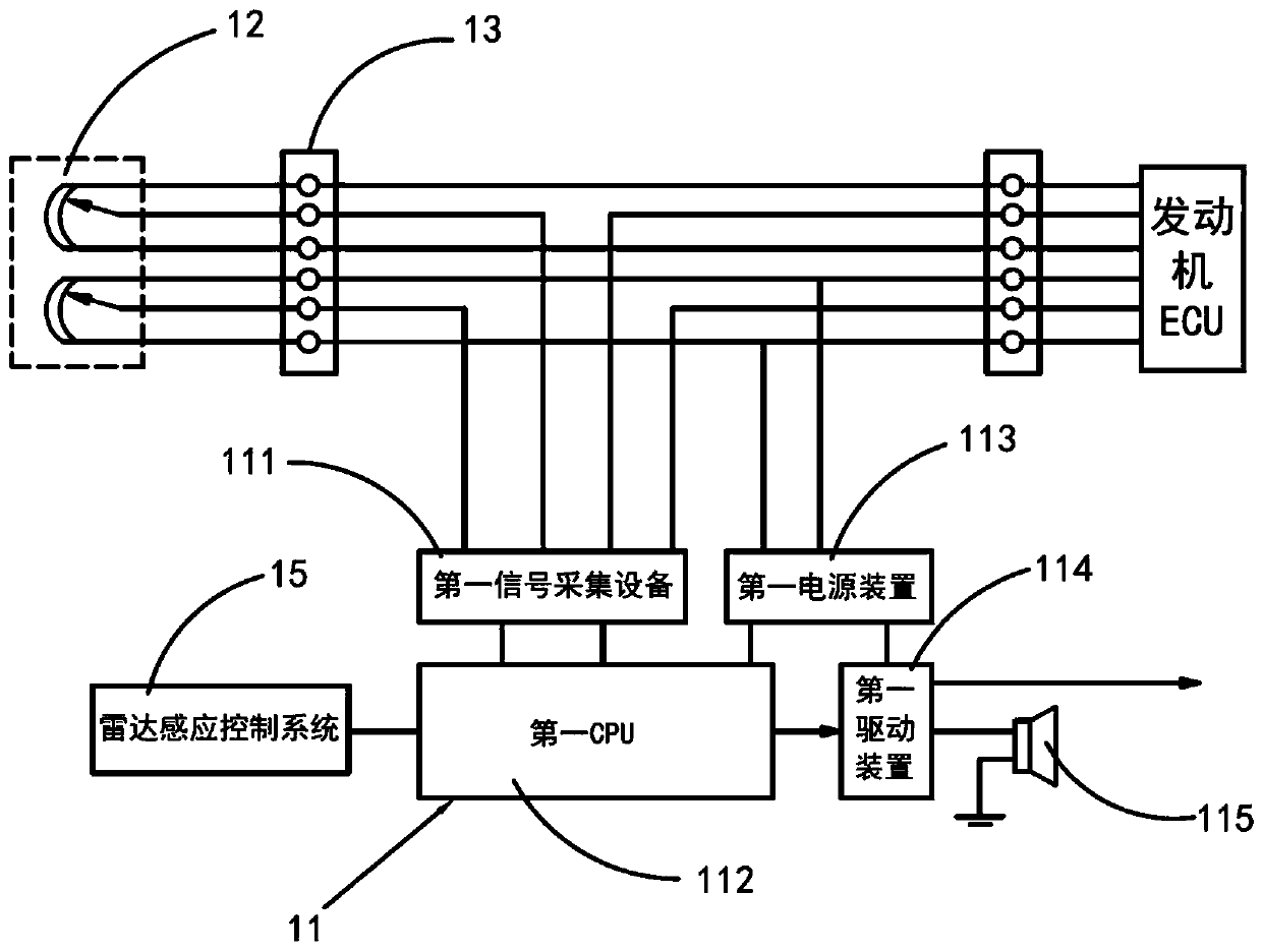 Anti-acceleration system for automobiles