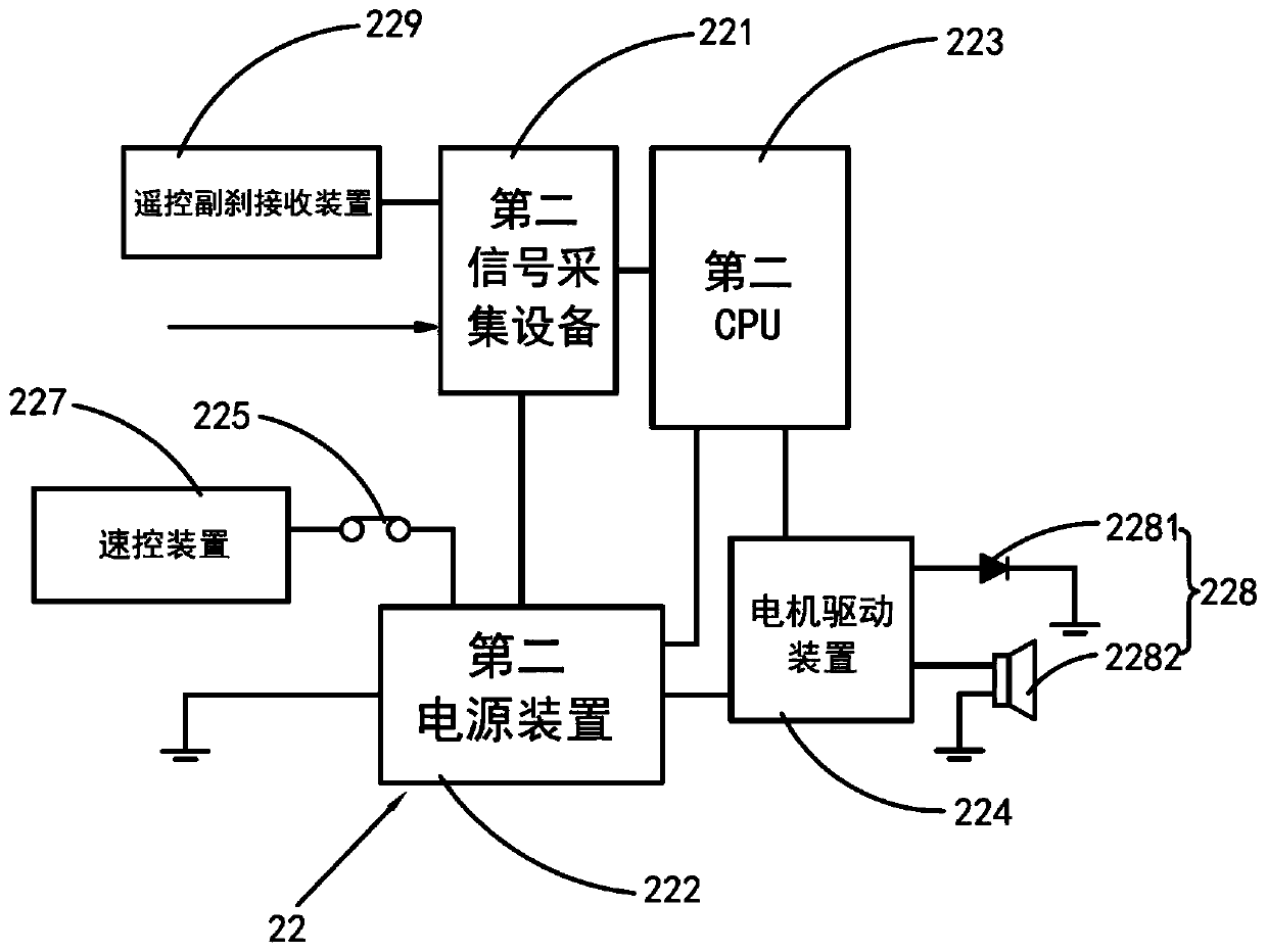 Anti-acceleration system for automobiles