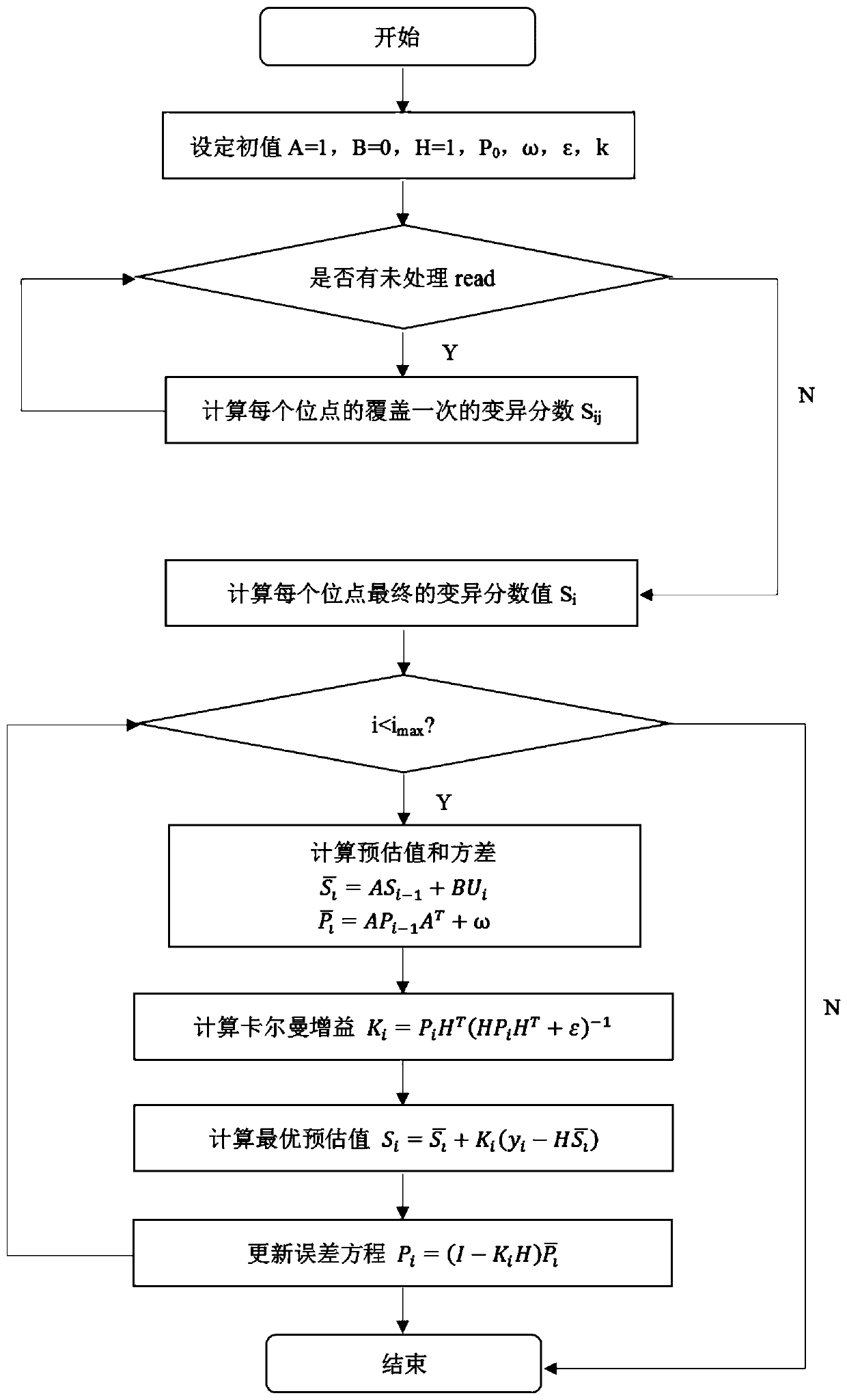 High-fault-tolerance genome complex structure variation detection method based on filtering strategy