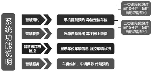 Intelligent parking management system and method