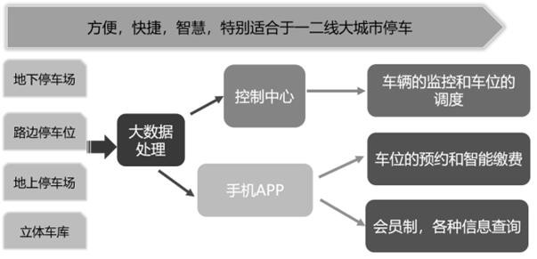 Intelligent parking management system and method