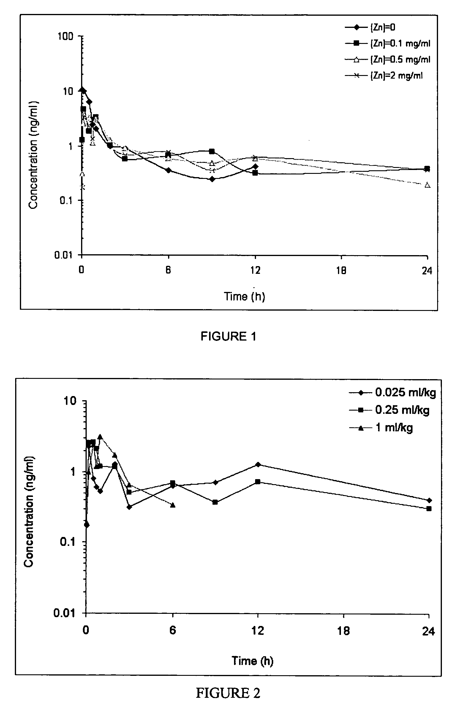 GLP-1 pharmaceutical compositions