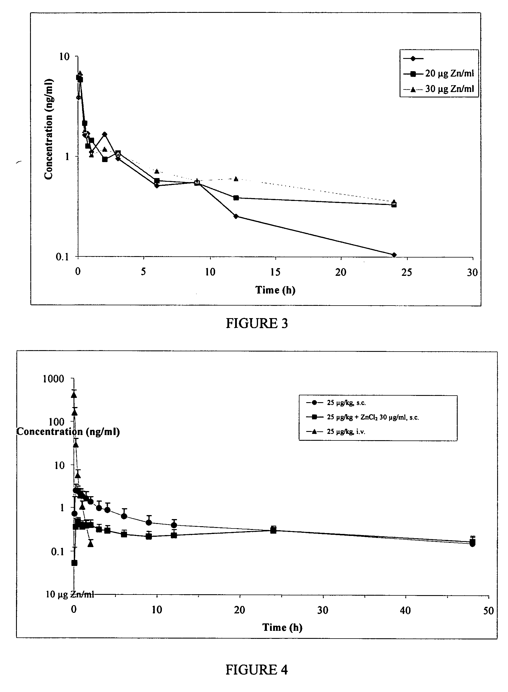 GLP-1 pharmaceutical compositions