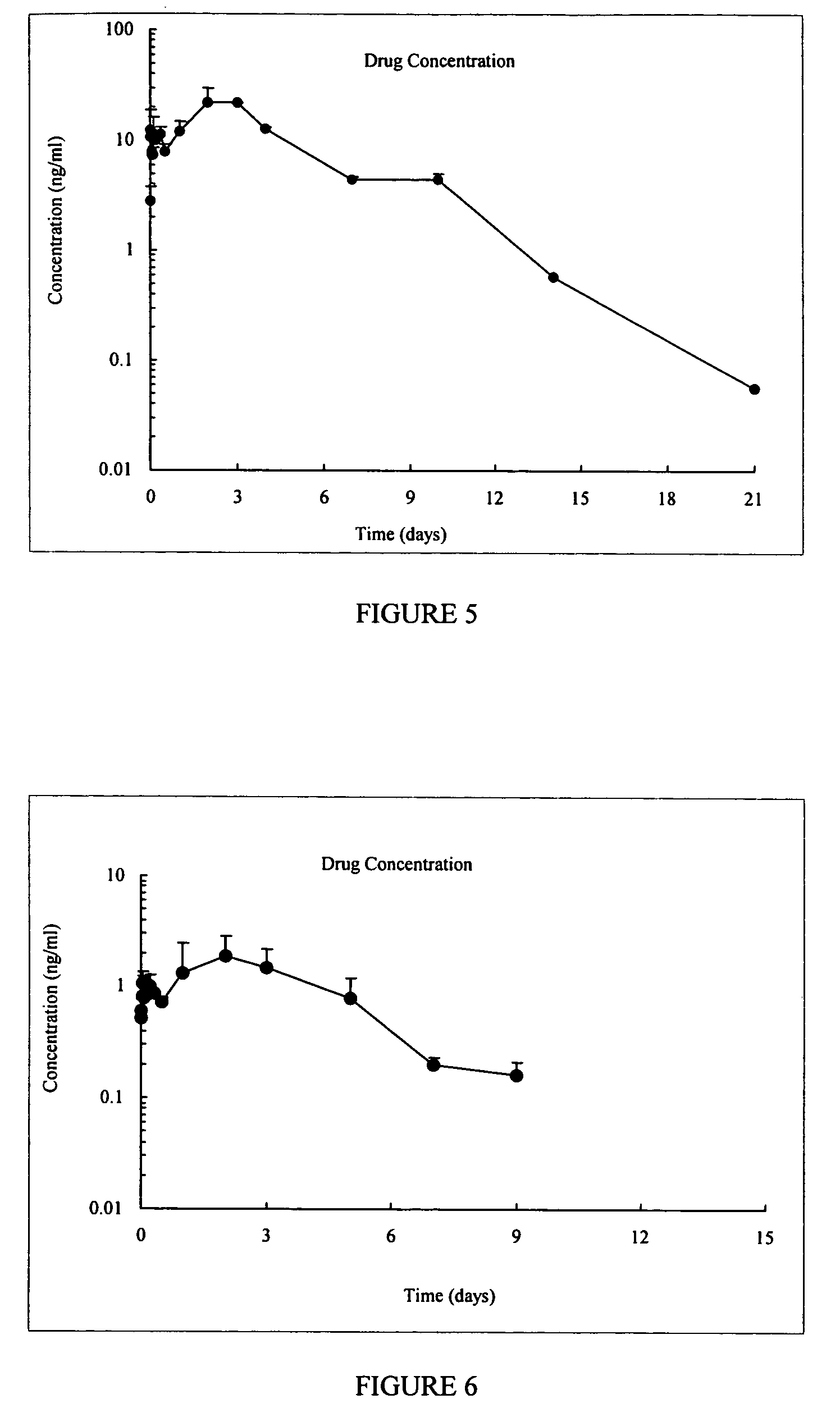 GLP-1 pharmaceutical compositions