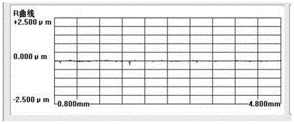 A magnetic grinding and polishing method and device for the inner surface of a thick-walled ceramic tube