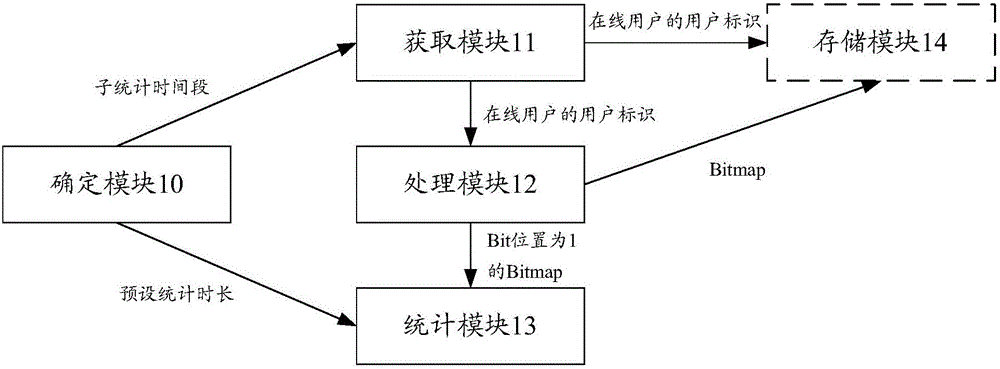 Device and method for processing data