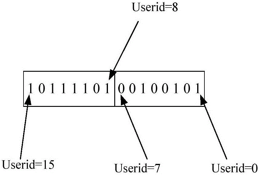 Device and method for processing data