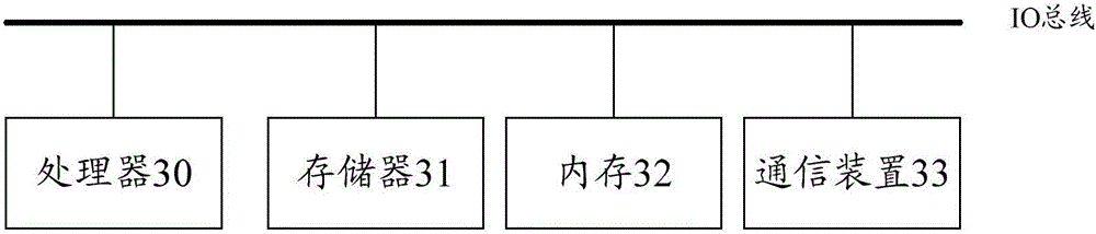 Device and method for processing data