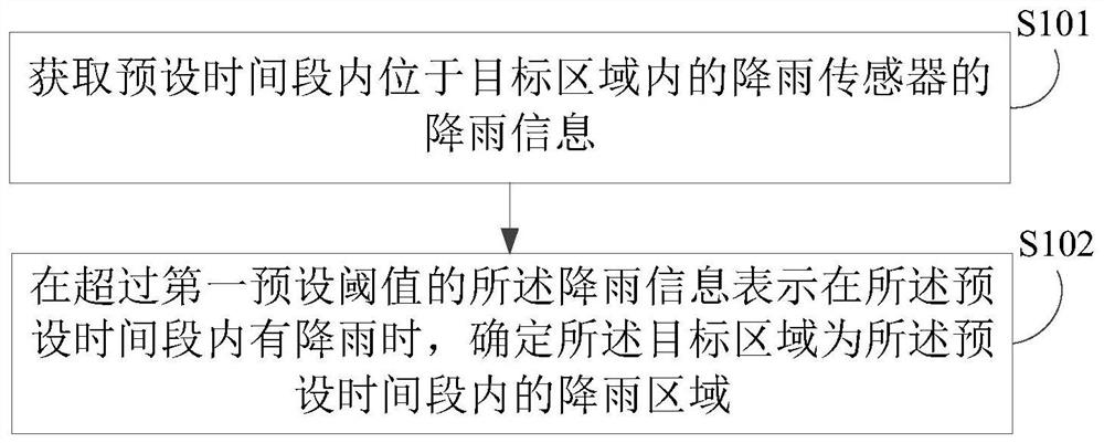 Method, device, electronic equipment and storage medium for determining rainfall area