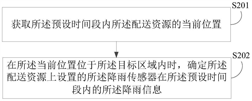 Method, device, electronic equipment and storage medium for determining rainfall area