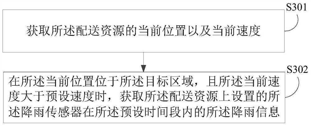 Method, device, electronic equipment and storage medium for determining rainfall area