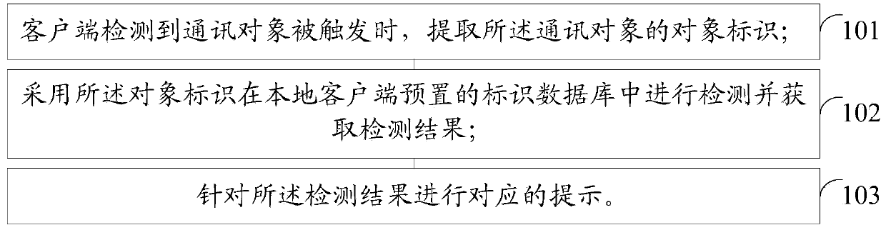 Safety detection method and device for instant messaging tool