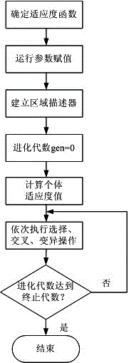 The Method of Improving the Accuracy of Robot Parameter Identification