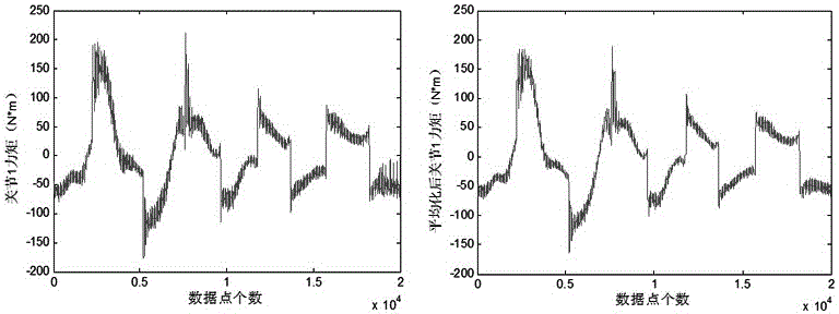 The Method of Improving the Accuracy of Robot Parameter Identification