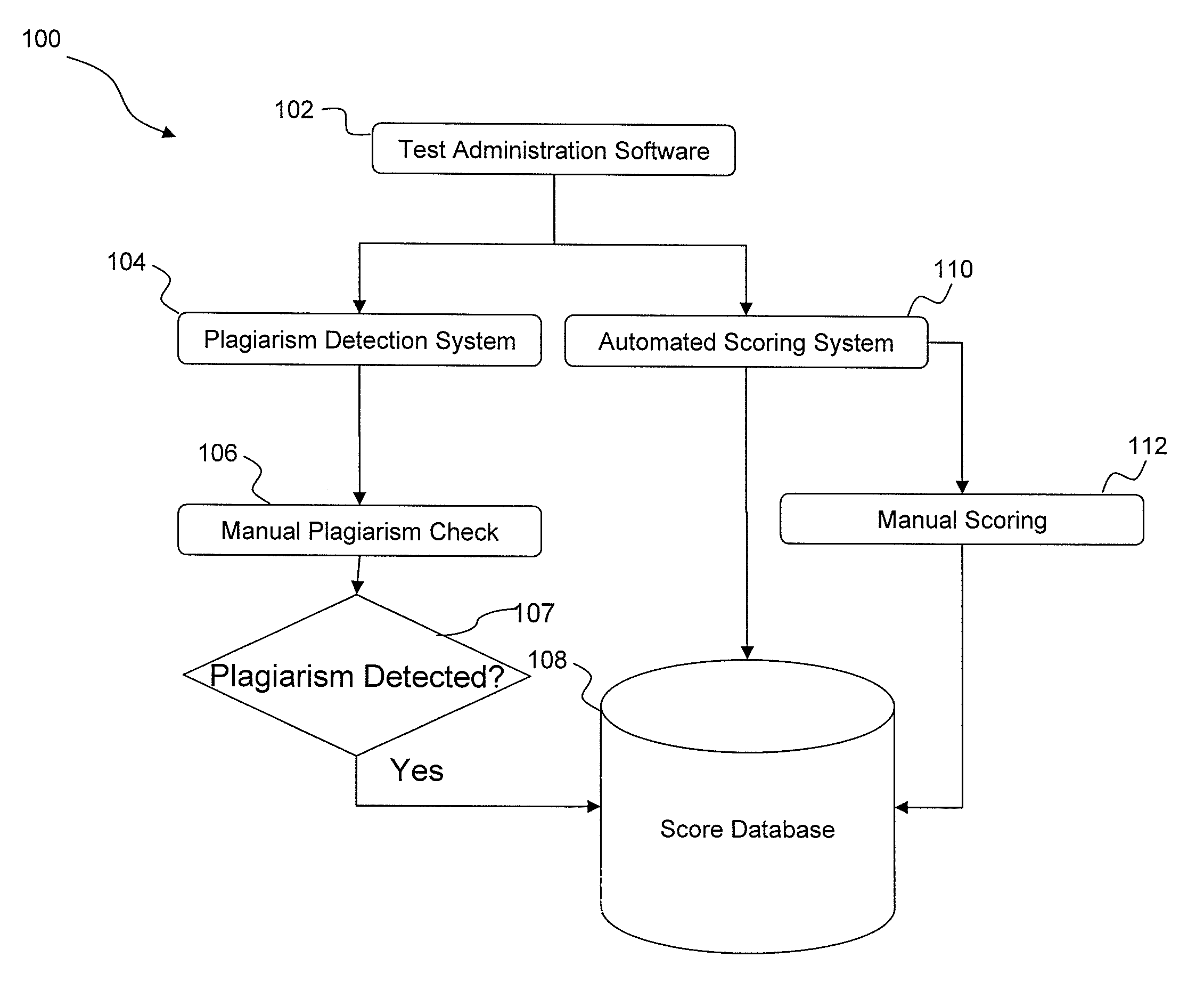 System, method, and computer-readable medium for plagiarism detection