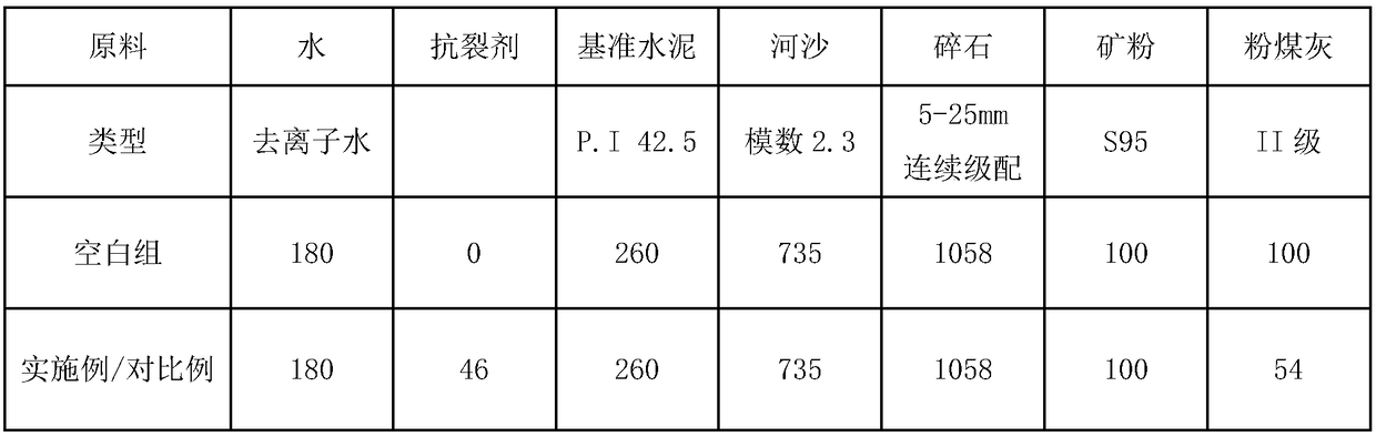 Fiber shrinkage-reducing and anti-cracking agent and preparation method thereof