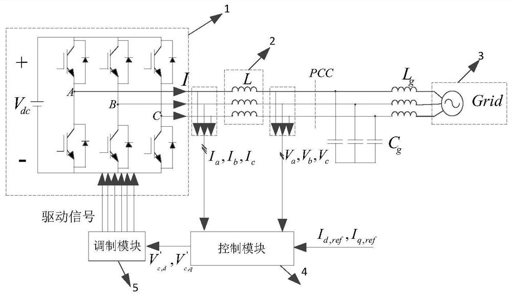 A current control method suitable for high phase-locked loop bandwidth