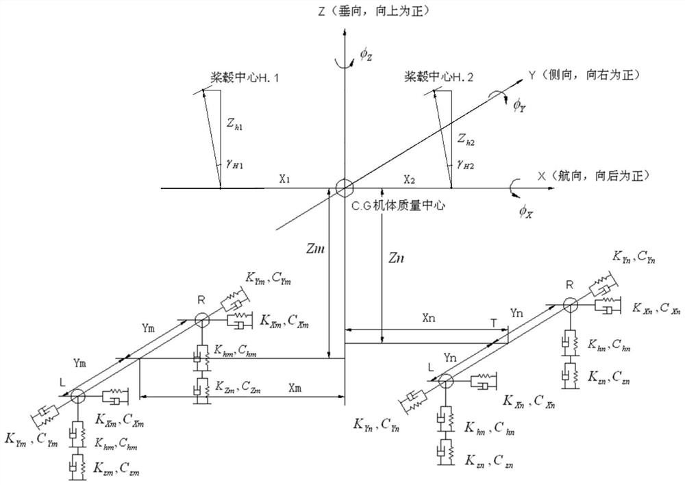 Longitudinal helicopter rotor and fuselage coupling stability modeling method