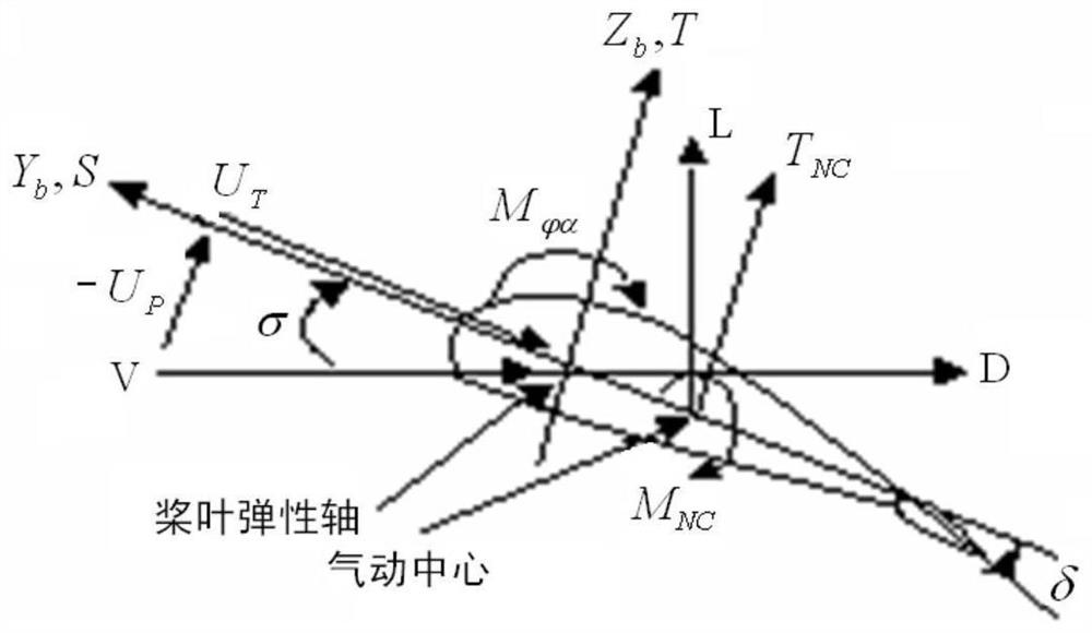 Longitudinal helicopter rotor and fuselage coupling stability modeling method