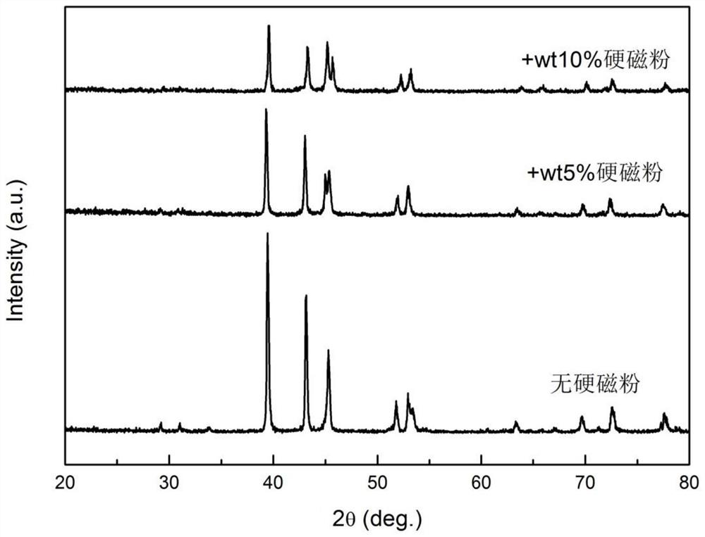 A kind of ferromanganese-based magnetic refrigeration material with low thermal hysteresis and its preparation method and application