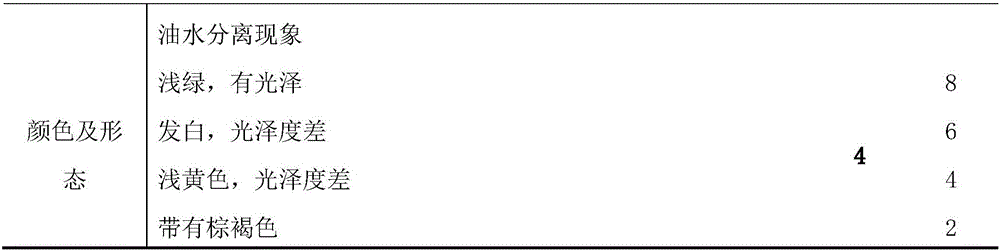 Method for regulating and controlling quality of horseradish sauce by fermentation