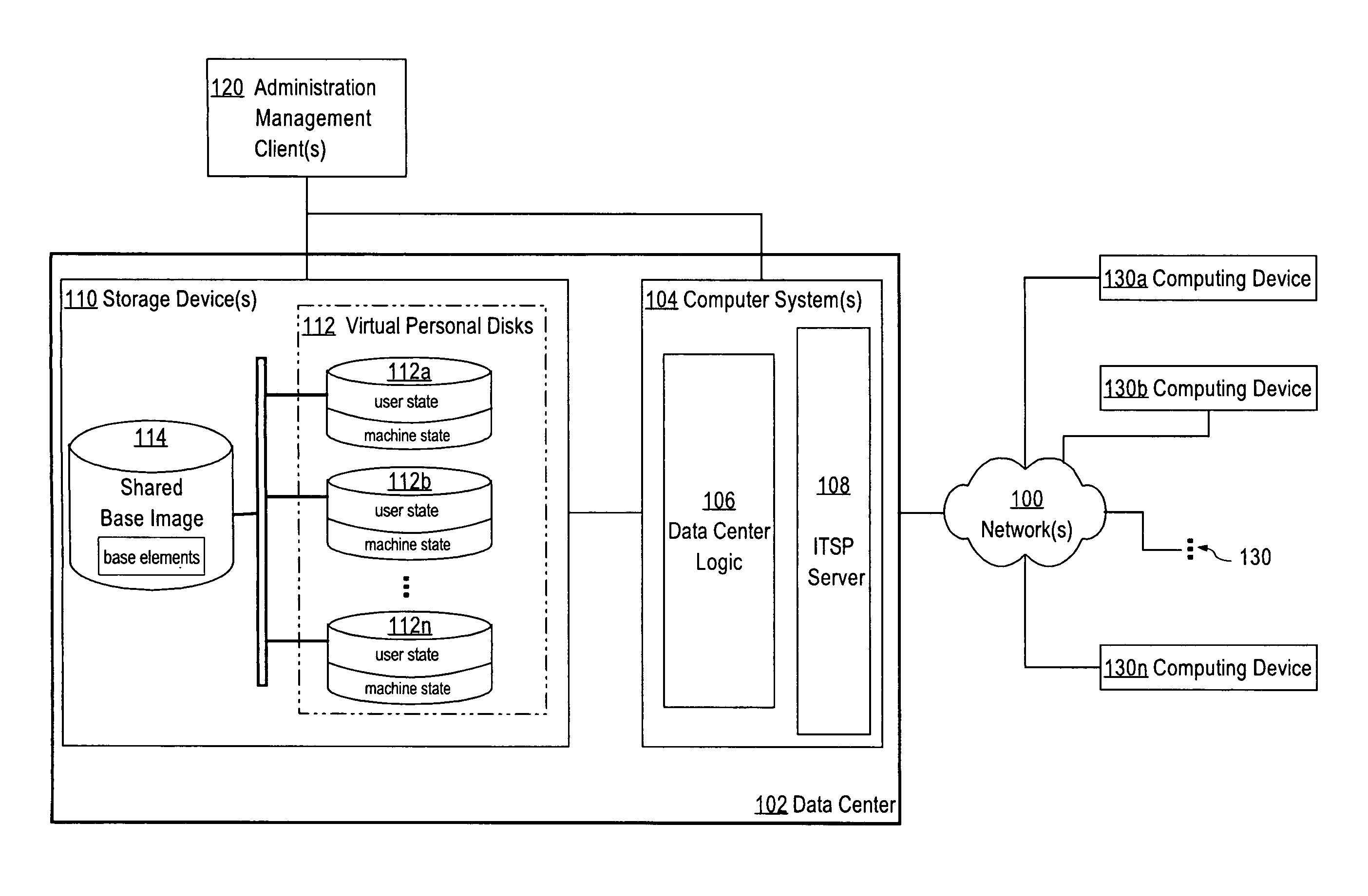 Desktop delivery for a distributed enterprise