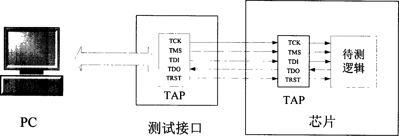 Safe JTAG connection identification system and identification method