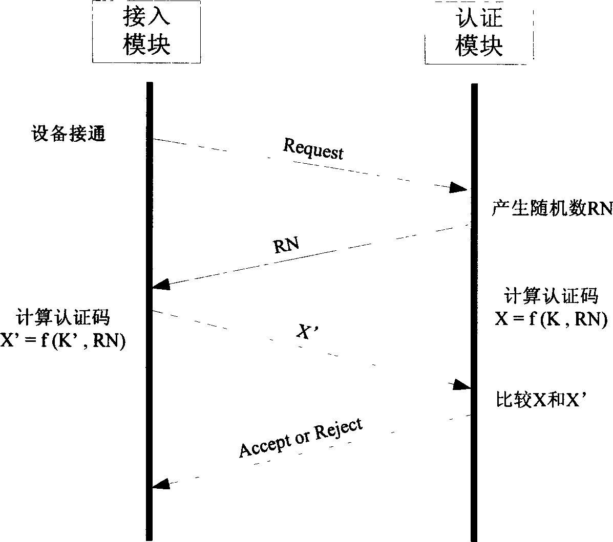 Safe JTAG connection identification system and identification method