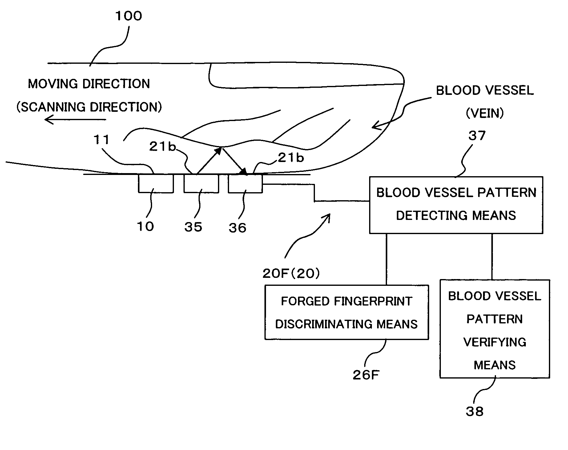 Identifying device by biometrics information