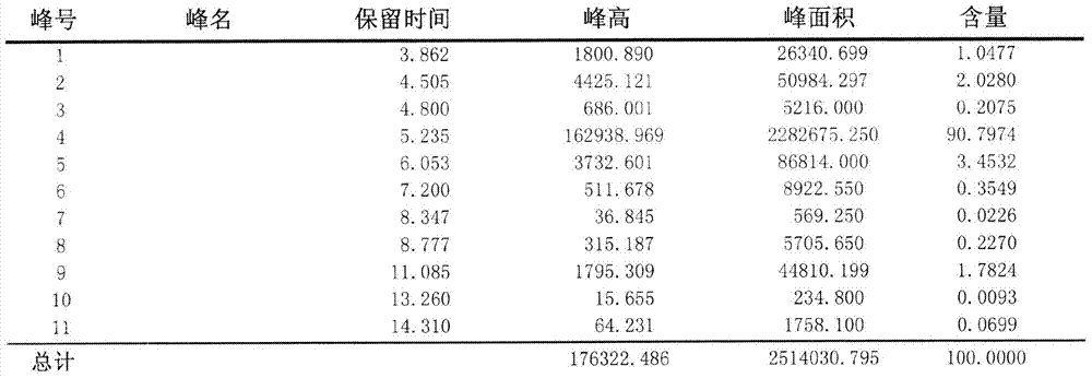 A kind of preparation method of Abamectin b2a