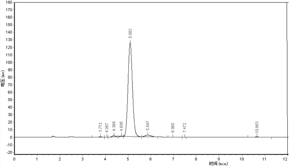 A kind of preparation method of Abamectin b2a