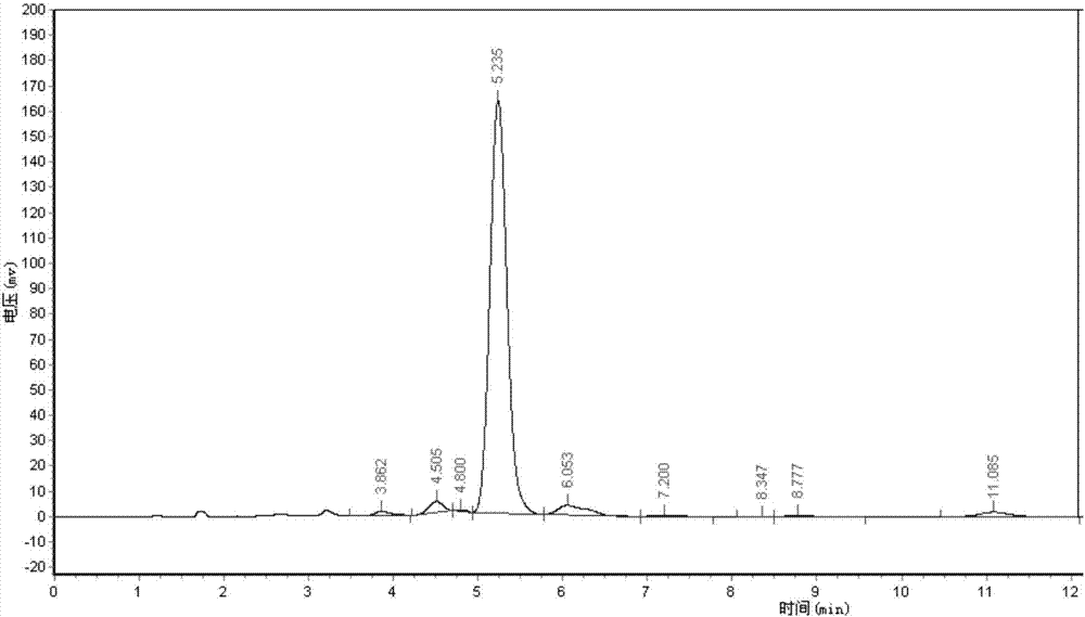 A kind of preparation method of Abamectin b2a