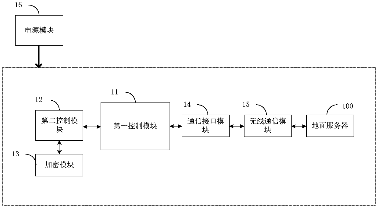 Train-mounted encryption device and train-mounted encryption machine