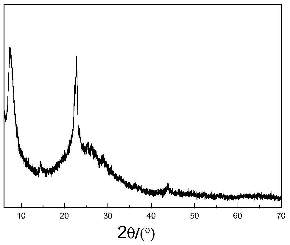 Method for synthesizing nu-88 molecular sieve