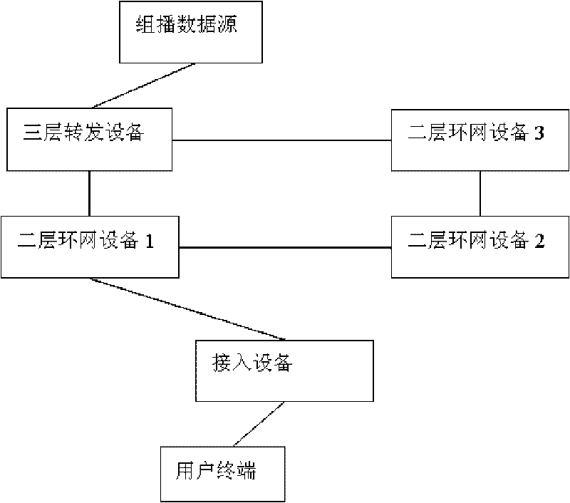 Transmission control method with balanced multicast service data load and access device thereof