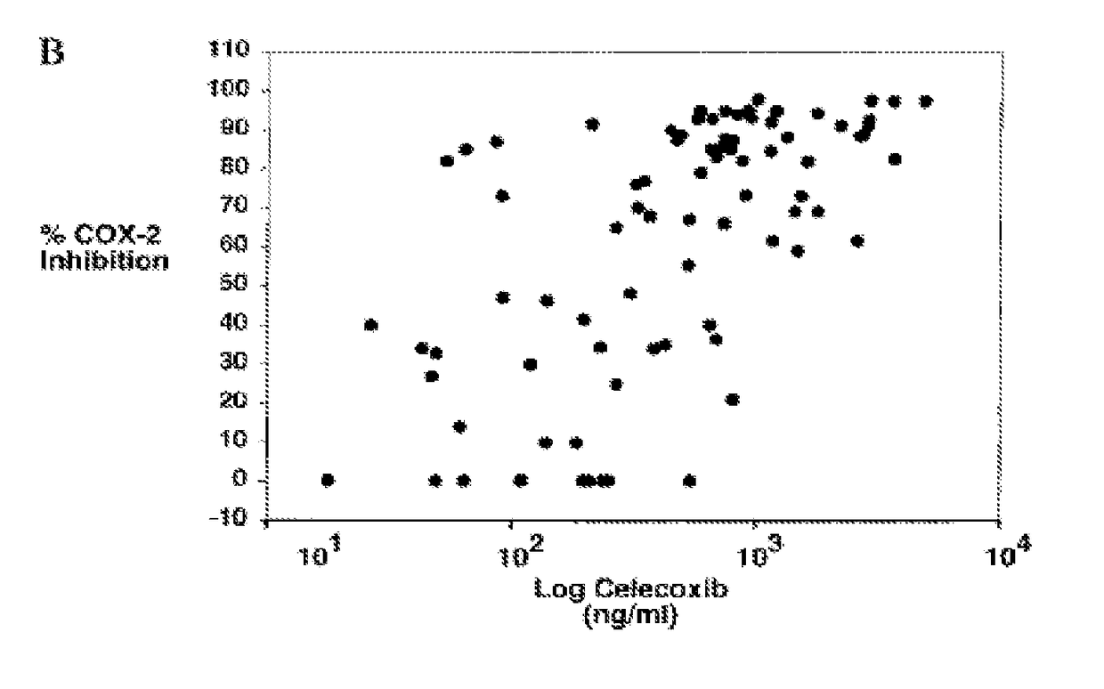 Fixed Dose Combination for Pain Relief Without Edema